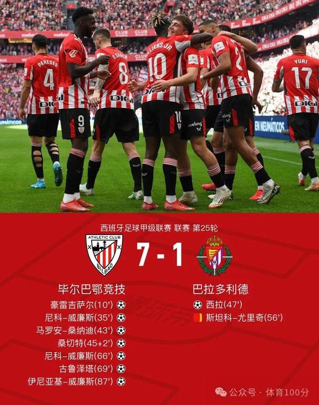 关于最新动态:巴伦西亚击败毕尔巴鄂,雄心勃勃的信息 关于最新动态:巴伦西亚击败毕尔巴鄂,雄心勃勃的信息