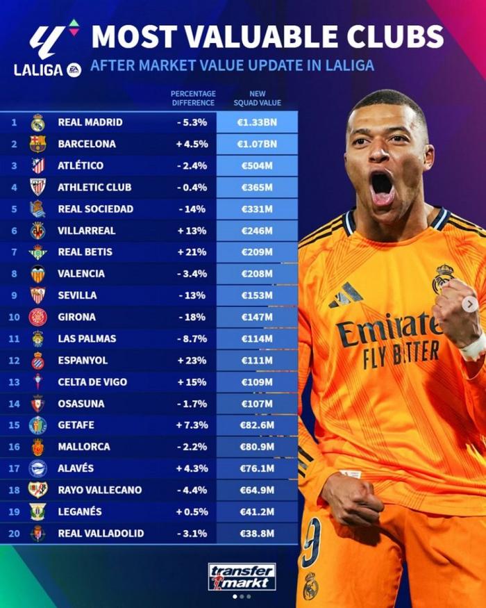 西甲领先球队趋势看好,胜负对决扑朔迷离的简单介绍 西甲领先球队趋势看好,胜负对决扑朔迷离的简单介绍